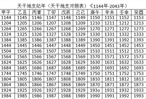 2022天干地支